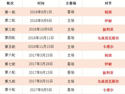 波蘭,不敵荷蘭,欧聯第六輪,中彩网,彩票平台,在线投注,安全购彩,彩票开奖