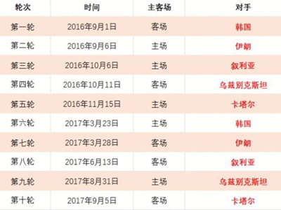 巴塞罗那官,方保障伊尼,戈出场无虞,中彩网,彩票平台,在线投注,安全购彩,彩票开奖