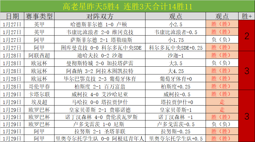 穆里尼奥惋,惜费内巴切,点球负于对,中彩网,彩票平台,在线投注,安全购彩,彩票开奖