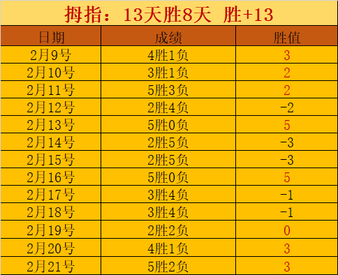 库里神再显,神威,火箭六度封,中彩网,彩票平台,在线投注,安全购彩,彩票开奖