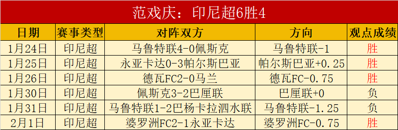 歐超杯预热,塞維利亞能,否逆勢翻盤,中彩网,彩票平台,在线投注,安全购彩,彩票开奖