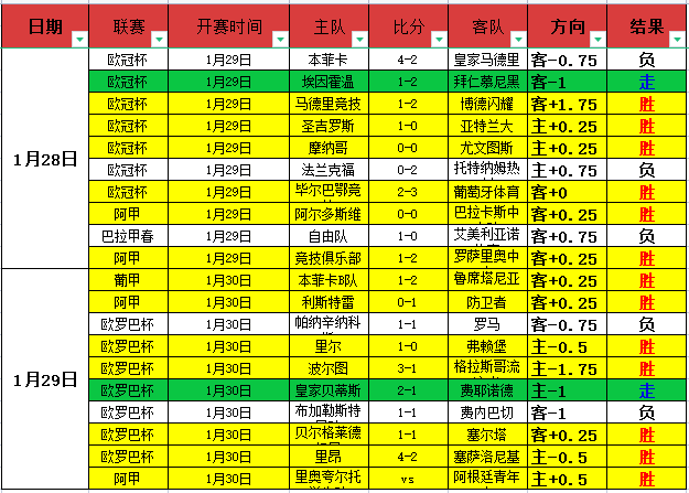 克莱三分神,迹成就历史,第五,中彩网,彩票平台,在线投注,安全购彩,彩票开奖