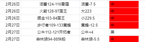 斯瓦泰克爆,冷失利,百大球星逆,中彩网,彩票平台,在线投注,安全购彩,彩票开奖