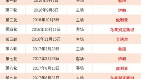 巴塞罗那官方保障伊尼戈出场无虞，球队士气高昂