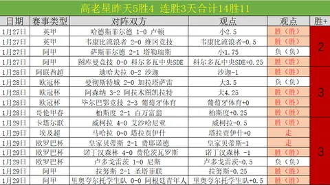 穆里尼奥惋惜费内巴切点球负于对手，欧联杯八强名单公布
