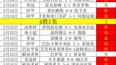 切尔西近4场英超半场领先却难求一胜，2负2平收场