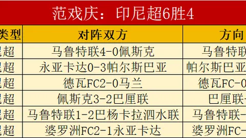 歐超杯预热：塞維利亞能否逆勢翻盤，對決曼城？