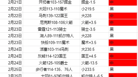 英超德比今晚焦点战：赛程清淡质合分析揭示前区十码推荐