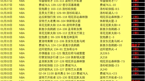 拜仁慕尼黑末段丢两球惊险4-3逆转荷尔斯泰因基尔