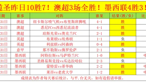 大乐透期号专家推荐：质合分析前区十码预测周五009意甲赛事