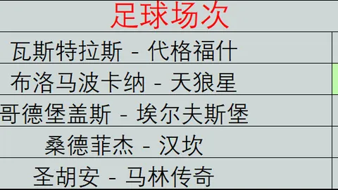 推荐 足球攻略周四002欧联赛事前瞻：克约大学库普斯终极观赛指南